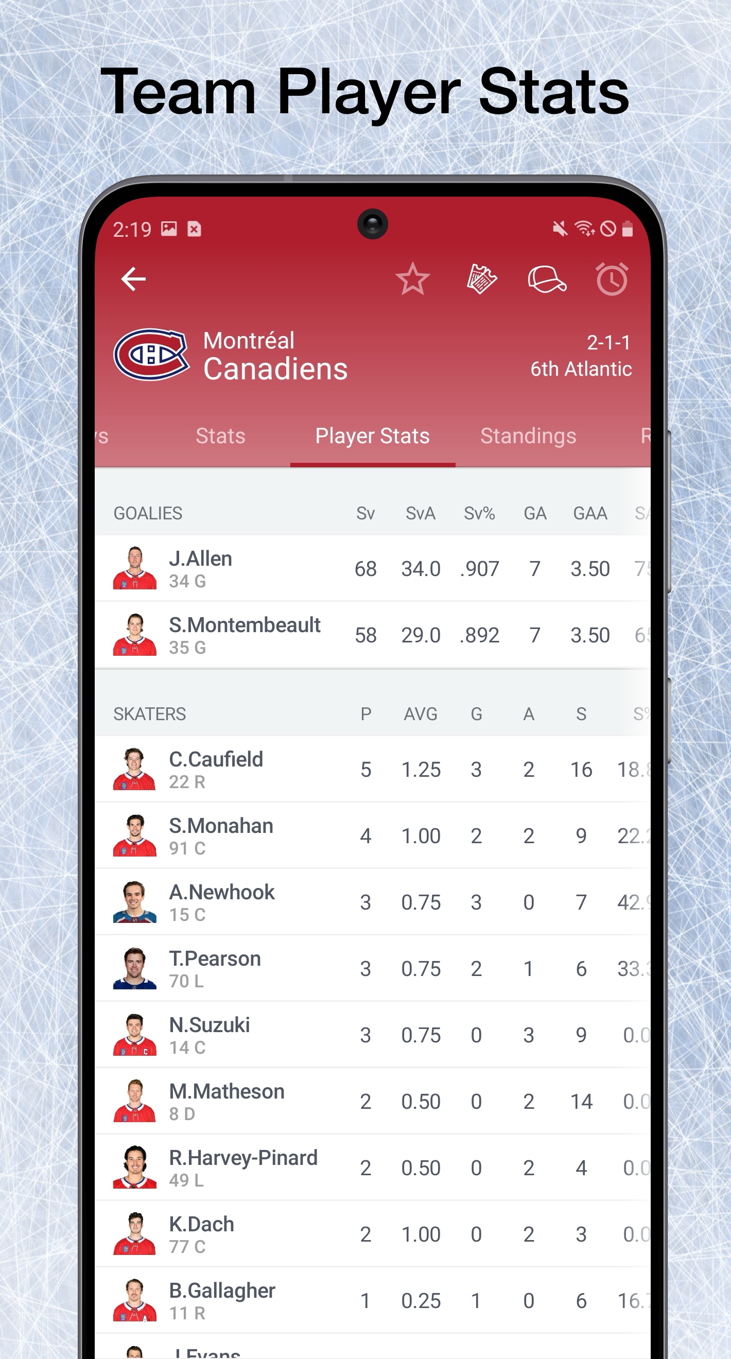 NHL Hockey Scores, Games, Players and Schedules